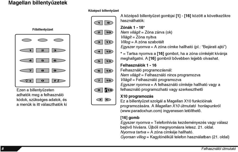 : Bejárati ajtó ) * = Tartsa nyomva a [16] gombot, ha a zóna címkéjét kívánja meghallgatni. A [16] gombról bővebben lejjebb olvashat.