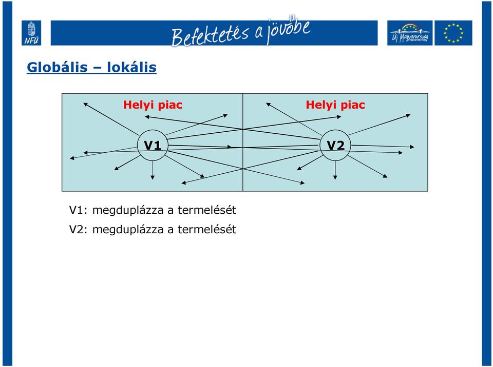 megduplázza a termelését