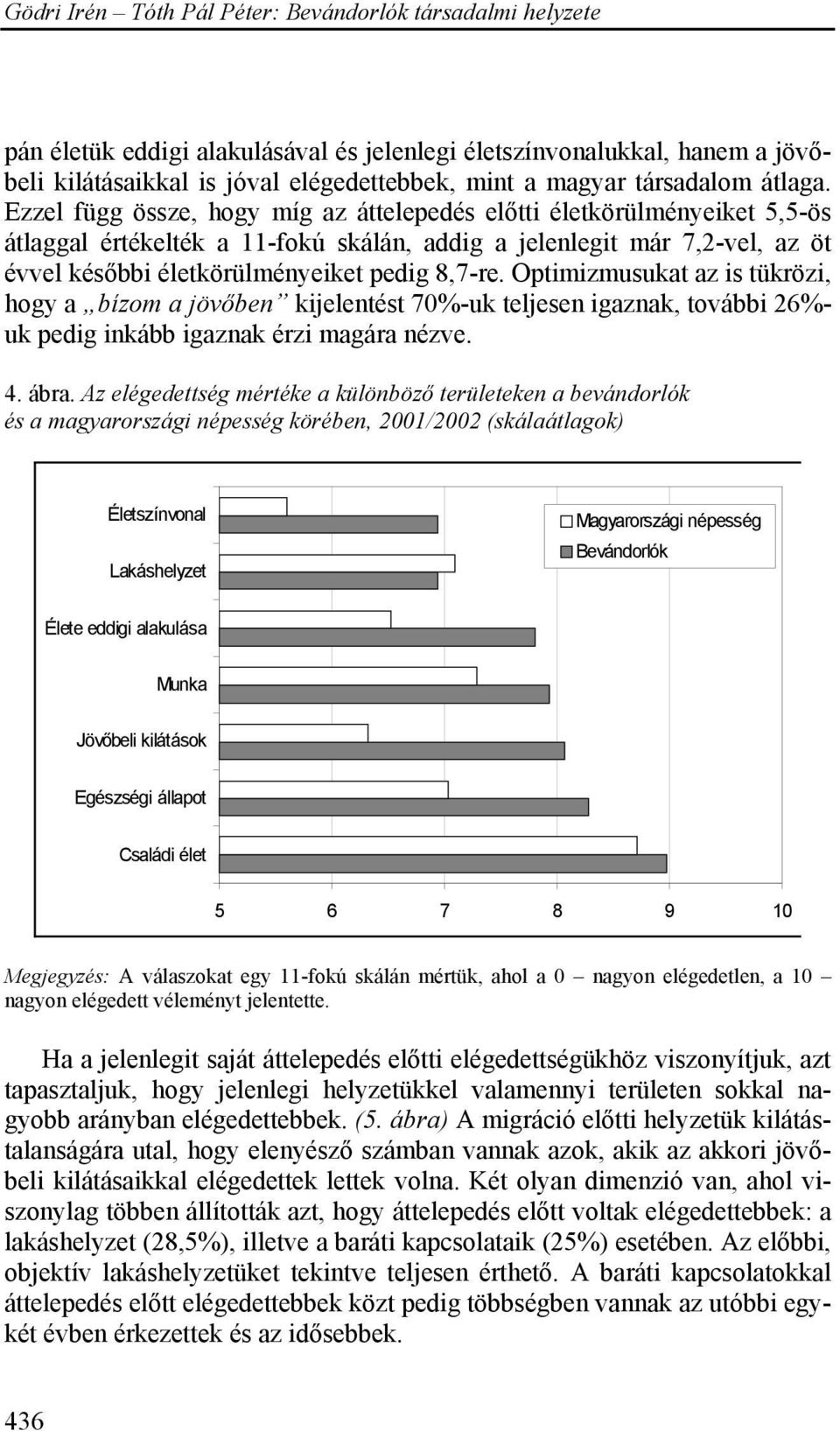 Optimizmusukat az is tükrözi, hogy a bízom a jövőben kijelentést 70%-uk teljesen igaznak, további 26%- uk pedig inkább igaznak érzi magára nézve. 4. ábra.