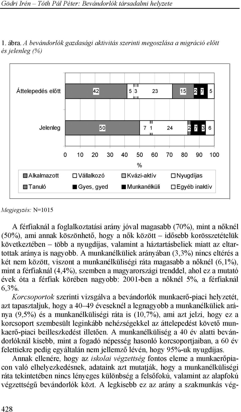 Vállalkozó Kvázi-aktív Nyugdíjas Tanuló Gyes, gyed Munkanélküli Egyéb inaktív Megjegyzés: N=1015 A férfiaknál a foglalkoztatási arány jóval magasabb (70%), mint a nőknél (50%), ami annak köszönhető,