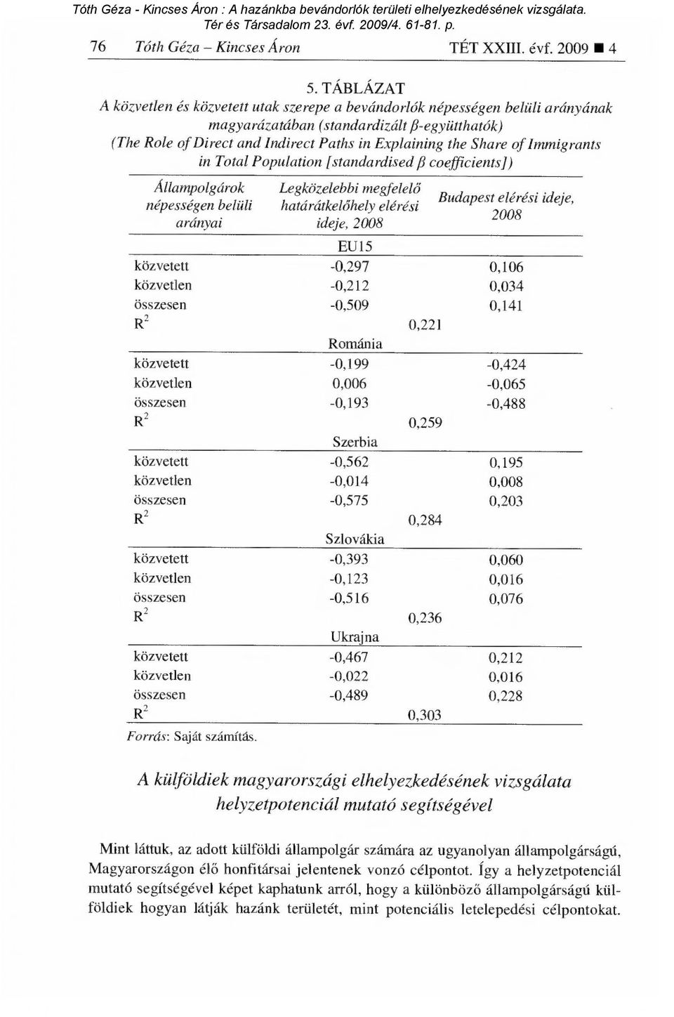 of Immigrants in Total Population [standardised/3 coefficients] ) Állampolgárok népességen belüli arányai Legközelebbi megfelel ő határátkelőhely elérési ideje, 2008 Budapest elérési ideje, 2008 EU