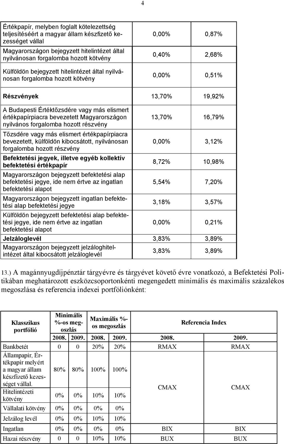 nyilvános forgalomba hozott részvény Tőzsdére vagy más elismert értékpapírpiacra bevezetett, külföldön kibocsátott, nyilvánosan forgalomba hozott részvény Befektetési ek, illetve egyéb kollektív