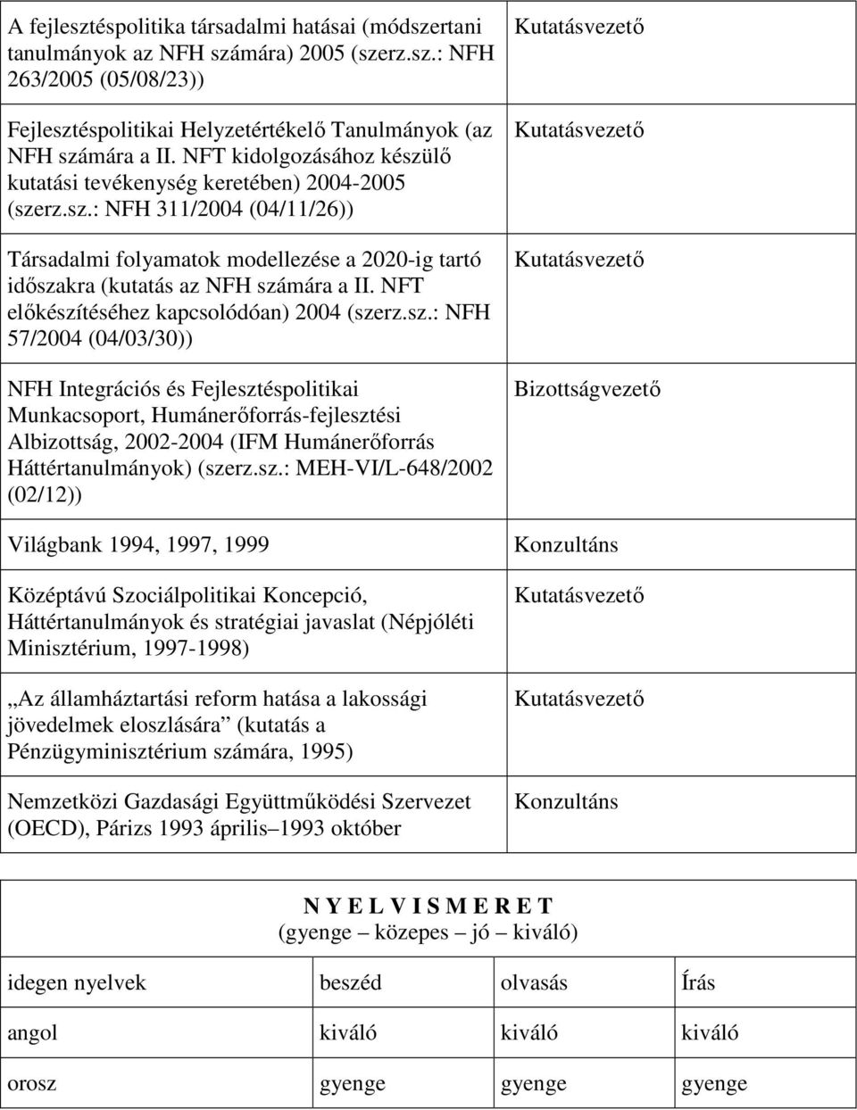 NFT elıkészítéséhez kapcsolódóan) 2004 (szerz.sz.: NFH 57/2004 (04/03/30)) NFH Integrációs és Fejlesztéspolitikai Munkacsoport, Humánerıforrás-fejlesztési Albizottság, 2002-2004 (IFM Humánerıforrás Háttértanulmányok) (szerz.