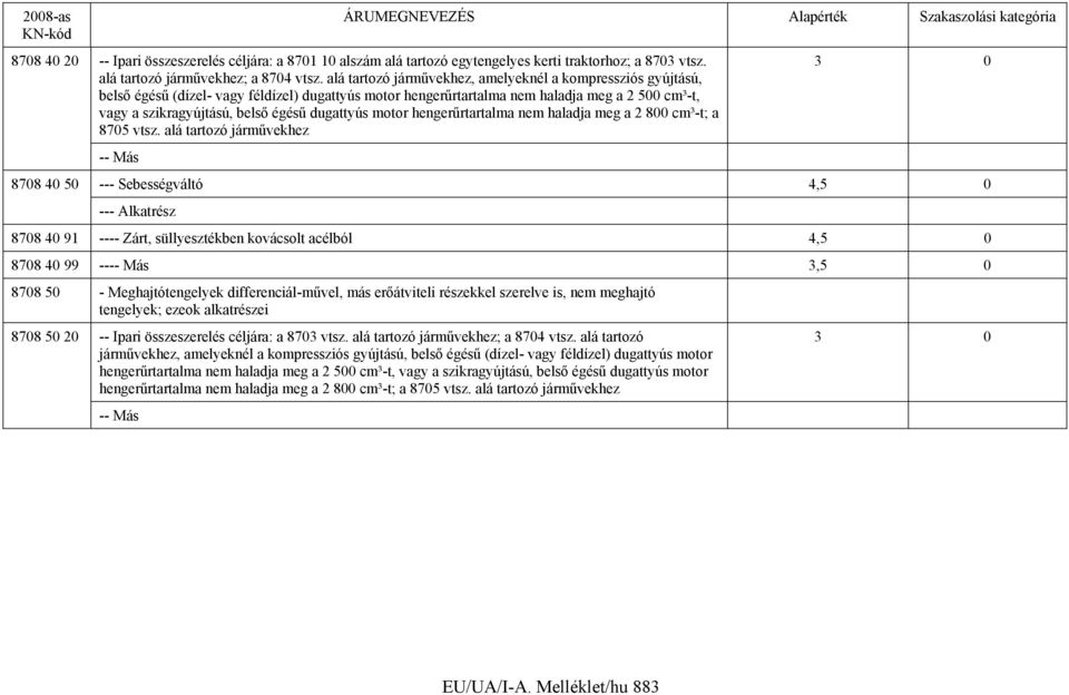 dugattyús motor hengerűrtartalma nem haladja meg a 2 800 cm³-t; a 8705 vtsz.