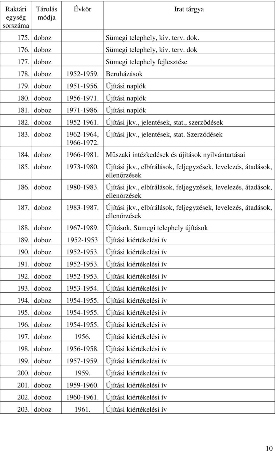 doboz 1966-1981. Műszaki intézkedések és újítások nyilvántartásai 185. doboz 1973-1980. Újítási jkv., elbírálások, feljegyzések, levelezés, átadások, ellenőrzések 186. doboz 1980-1983. Újítási jkv., elbírálások, feljegyzések, levelezés, átadások, ellenőrzések 187.