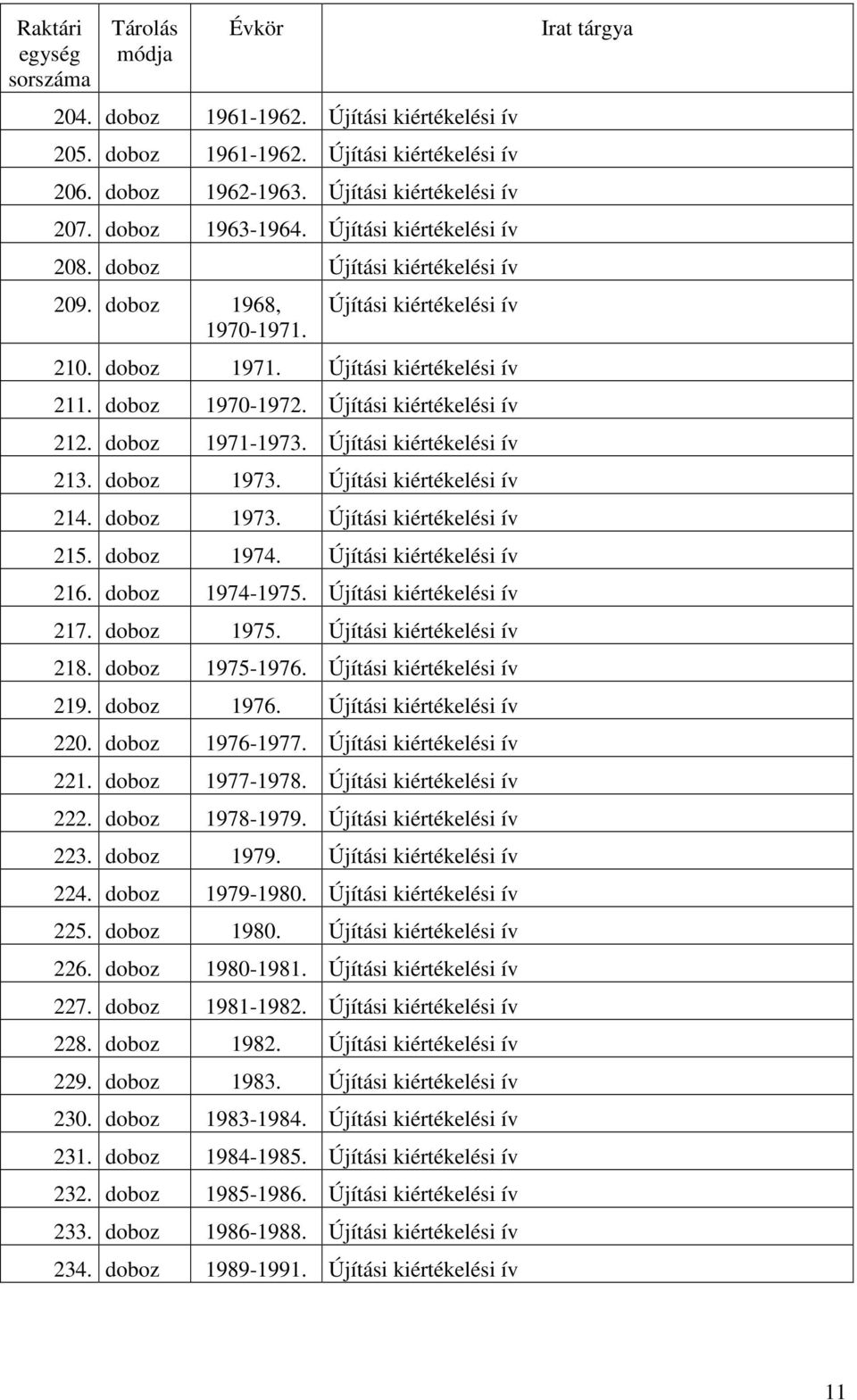 Újítási kiértékelési ív 213. doboz 1973. Újítási kiértékelési ív 214. doboz 1973. Újítási kiértékelési ív 215. doboz 1974. Újítási kiértékelési ív 216. doboz 1974-1975. Újítási kiértékelési ív 217.