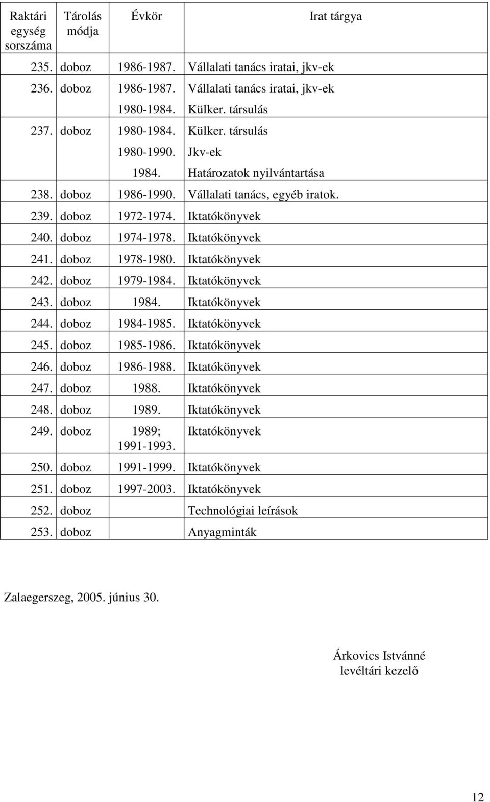 Iktatókönyvek 242. doboz 1979-1984. Iktatókönyvek 243. doboz 1984. Iktatókönyvek 244. doboz 1984-1985. Iktatókönyvek 245. doboz 1985-1986. Iktatókönyvek 246. doboz 1986-1988. Iktatókönyvek 247.
