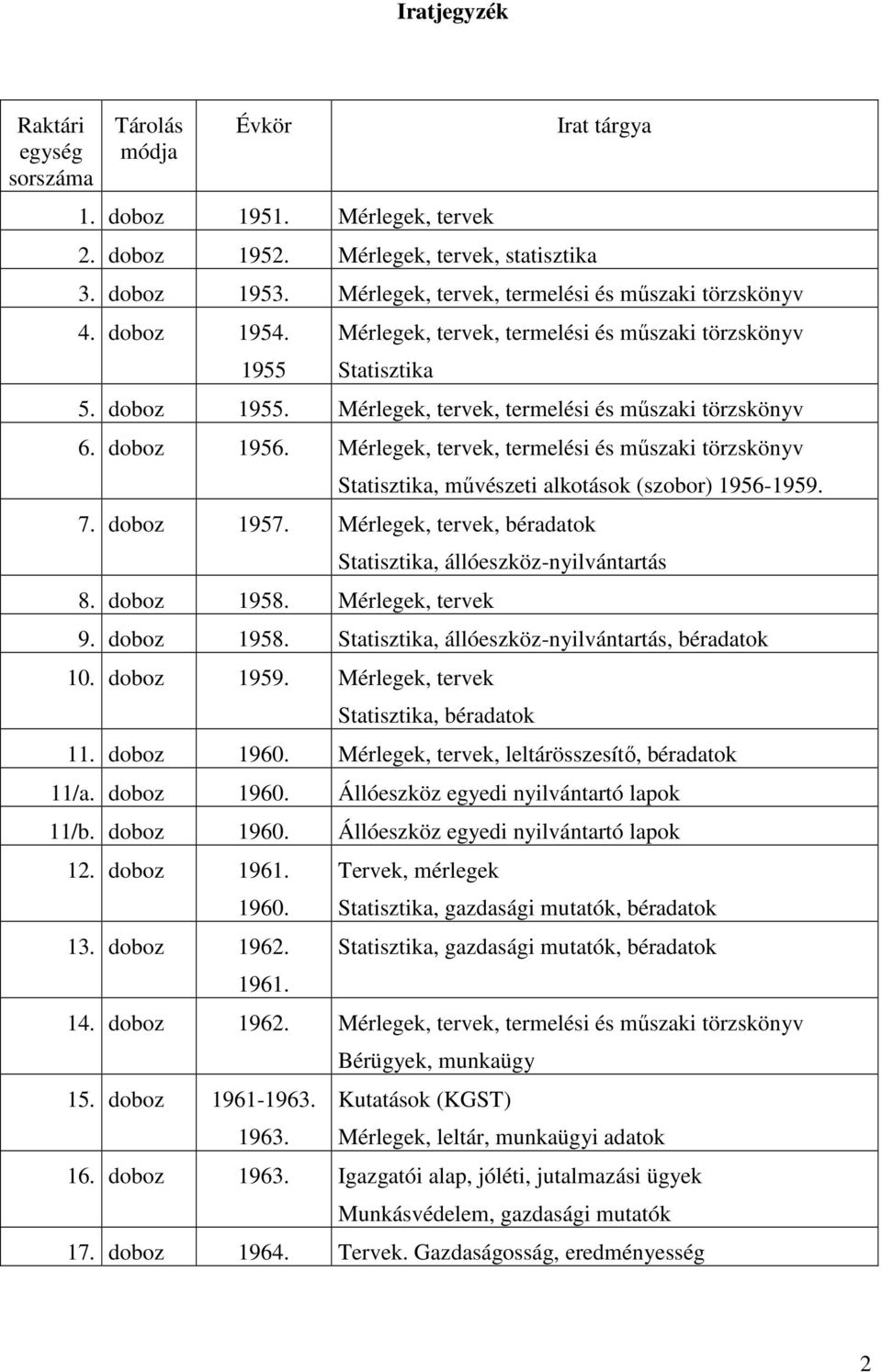 Mérlegek, tervek, termelési és műszaki törzskönyv Statisztika, művészeti alkotások (szobor) 1956-1959. 7. doboz 1957. Mérlegek, tervek, béradatok 8. doboz 1958.