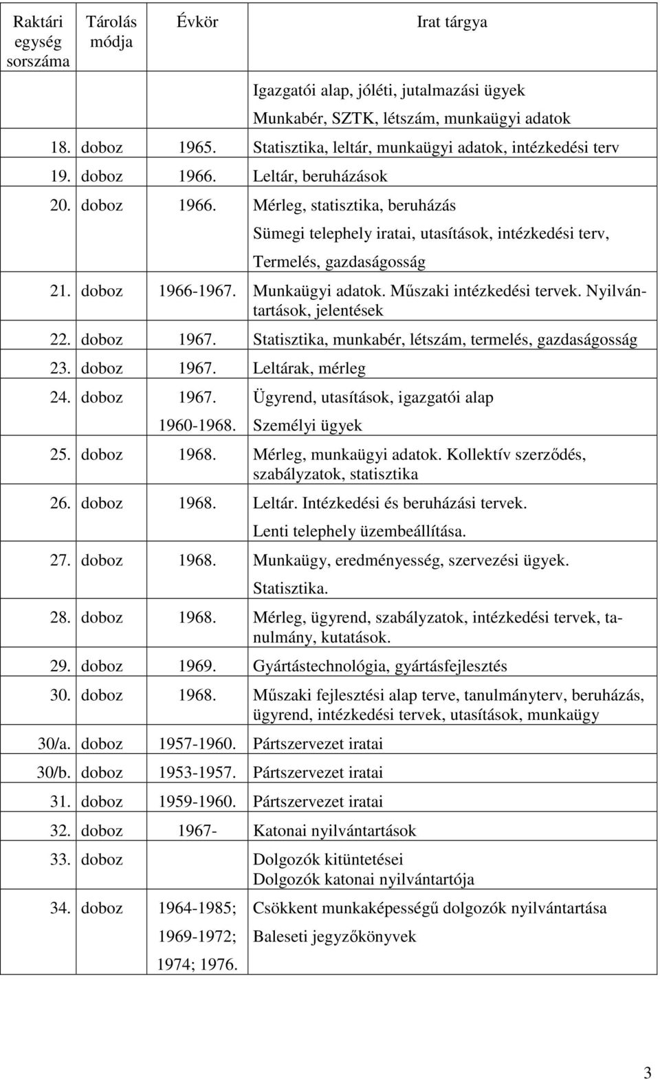 Nyilvántartások, jelentések 22. doboz 1967. Statisztika, munkabér, létszám, termelés, gazdaságosság 23. doboz 1967. Leltárak, mérleg 24. doboz 1967. 1960-1968.