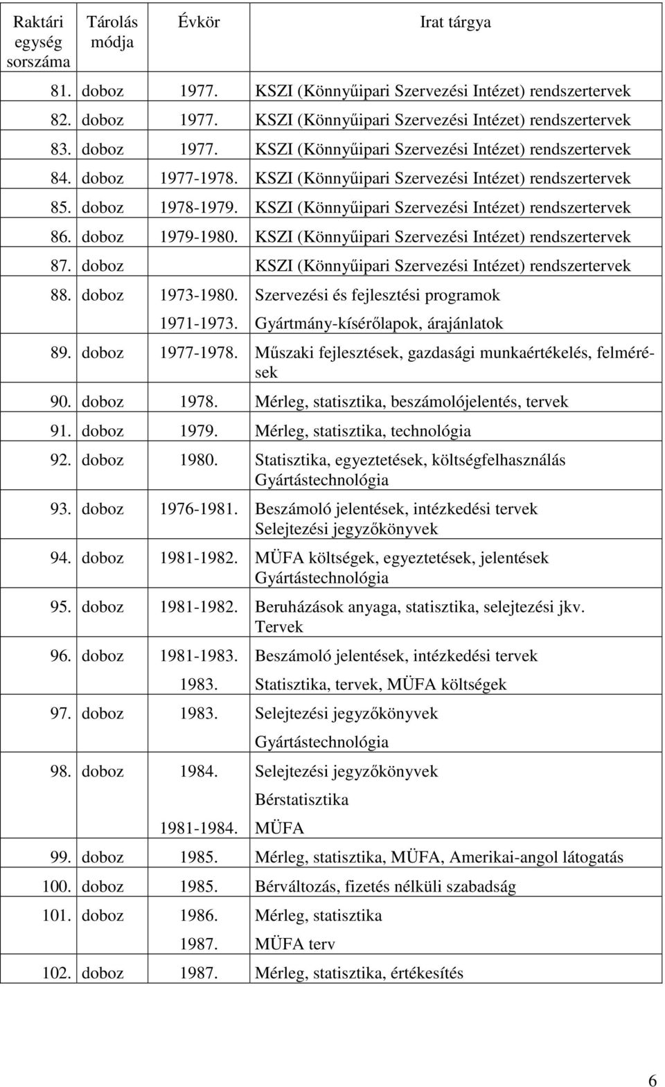 KSZI (Könnyűipari Szervezési Intézet) rendszertervek 87. doboz KSZI (Könnyűipari Szervezési Intézet) rendszertervek 88. doboz 1973-1980. 1971-1973.