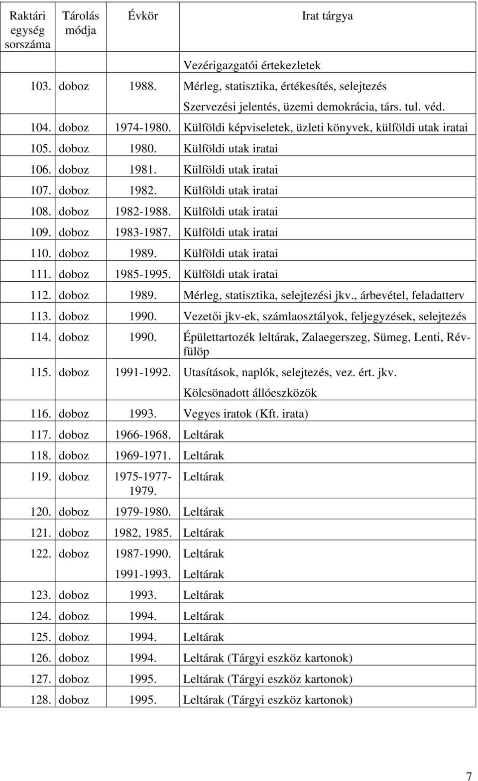 Külföldi utak iratai 109. doboz 1983-1987. Külföldi utak iratai 110. doboz 1989. Külföldi utak iratai 111. doboz 1985-1995. Külföldi utak iratai 112. doboz 1989. Mérleg, statisztika, selejtezési jkv.