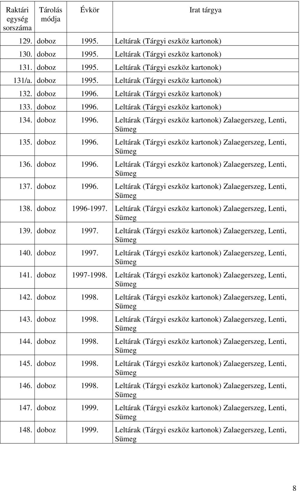 doboz 1996. Leltárak (Tárgyi eszköz kartonok) Zalaegerszeg, Lenti, 137. doboz 1996. Leltárak (Tárgyi eszköz kartonok) Zalaegerszeg, Lenti, 138. doboz 1996-1997.