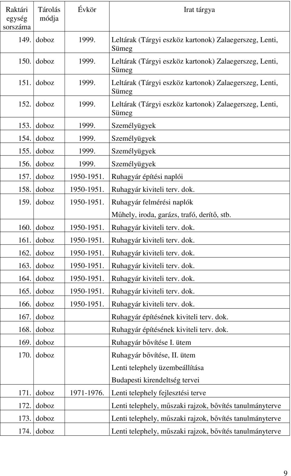 doboz 1950-1951. Ruhagyár építési naplói 158. doboz 1950-1951. Ruhagyár kiviteli terv. dok. 159. doboz 1950-1951. Ruhagyár felmérési naplók Műhely, iroda, garázs, trafó, derítő, stb. 160.