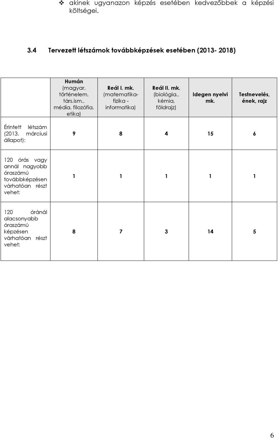 (matematikafizika - informatika) Reál II. mk. (biológia., kémia, földrajz) Idegen nyelvi mk.