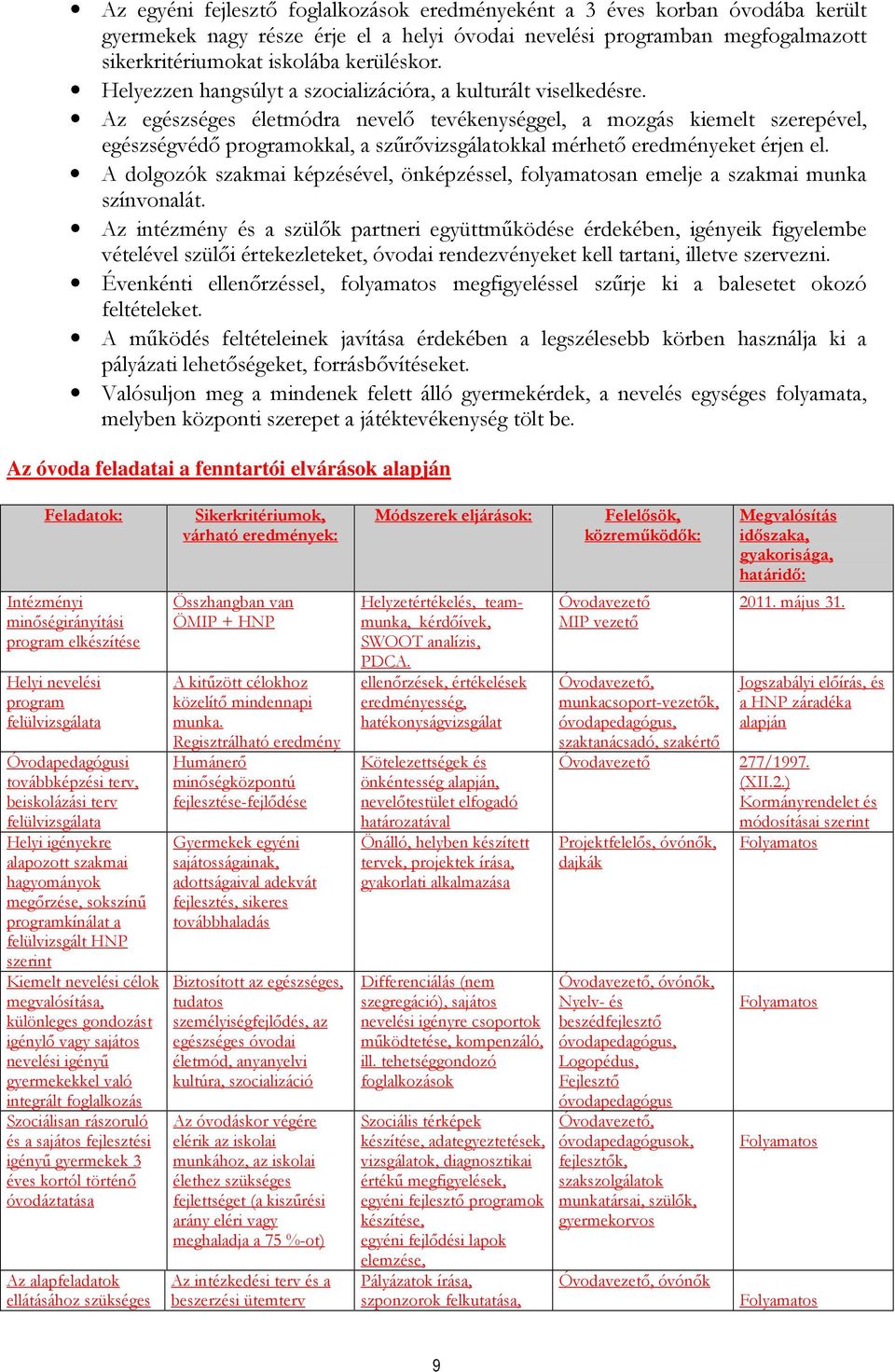 Az egészséges életmódra nevelı tevékenységgel, a mozgás kiemelt szerepével, egészségvédı programokkal, a szőrıvizsgálatokkal mérhetı eredményeket érjen el.