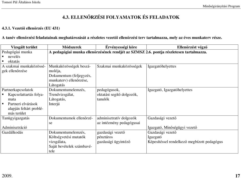 nevelés oktatás A szakmai munkaközösségek ellenrzése Munkaközösségek beszámolója, Dokumentum (feljegyzés, munkaterv) ellenrzése, Szakmai munkaközösségek Igazgatóhelyettes Partnerkapcsolatok