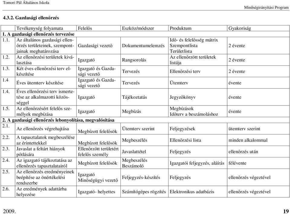 Az ellenrzésért felels személyek megbízása Gazdasági vezet Igazgató Igazgató és Gazdasági vezet Igazgató és Gazdasági vezet Dokumentumelemzés Rangsorolás Id- és felelsség mátrix Szempontlista