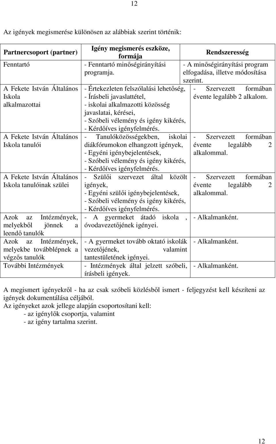 eszköze, formája - Fenntartó minőségirányítási programja.