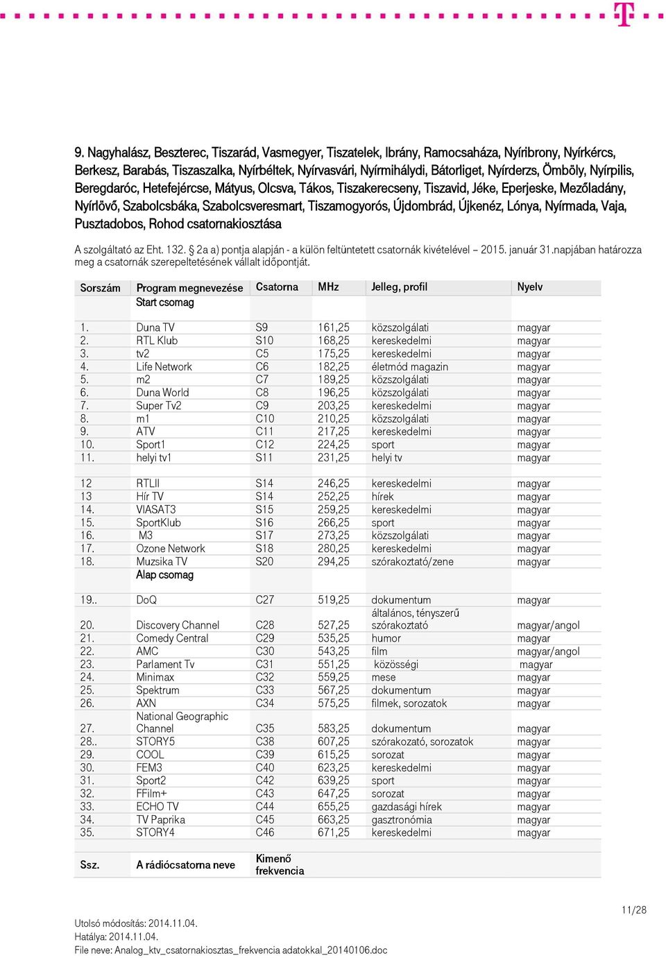 Újkenéz, Lónya, Nyírmada, Vaja, Pusztadobos, Rohod csatornakiosztása Sorszám Program megnevezése Csatorna Jelleg, profil Nyelv 1. Duna TV S9 161,25 közszolgálati magyar 2.