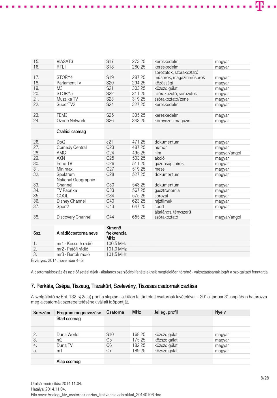 FEM3 S25 335,25 kereskedelmi magyar 24. Ozone Network S26 343,25 környezeti magazin magyar Családi csomag 26. DoQ c21 471,25 dokumentum magyar 27. Comedy Central C23 487,25 humor magyar 28.