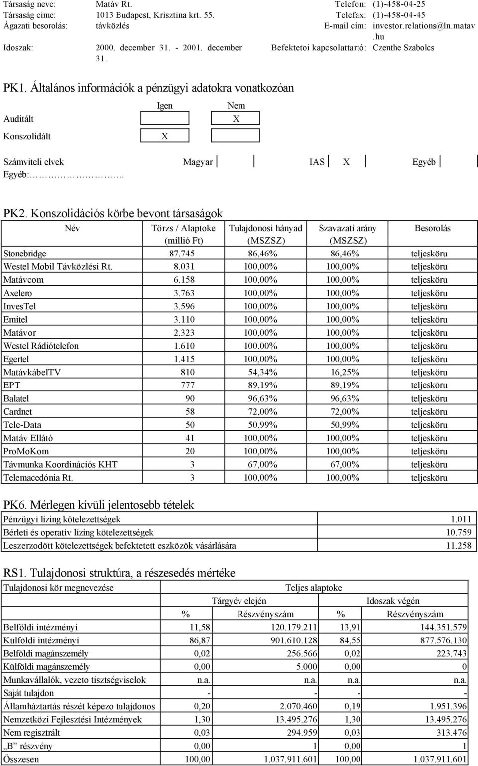 Általános információk a pénzügyi adatokra vonatkozóan Auditált Konszolidált Igen X Nem X Számviteli elvek Magyar IAS X Egyéb Egyéb:. PK2.