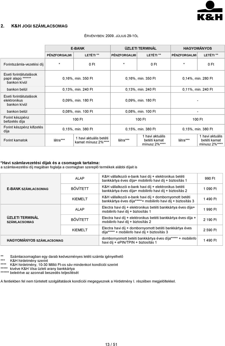 ****** bankon kívül 0,16%, min. 350 Ft 0,16%, min. 350 Ft 0,14%, min. 280 Ft bankon belül 0,13%, min. 240 Ft 0,13%, min. 240 Ft 0,11%, min.