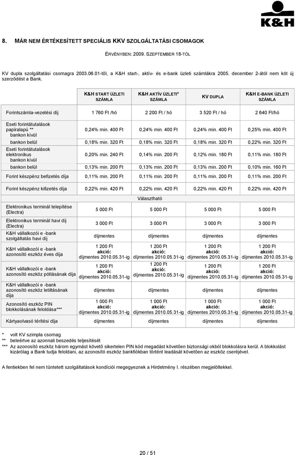 K&H START ÜZLETI SZÁMLA K&H AKTÍV ÜZLETI* SZÁMLA KV DUPLA K&H E-BANK ÜZLETI SZÁMLA Forintszámla-vezetési díj 1 760 Ft /hó 2 200 Ft / hó 3 520 Ft / hó 2 640 Ft/hó Eseti forintátutalások papíralapú **