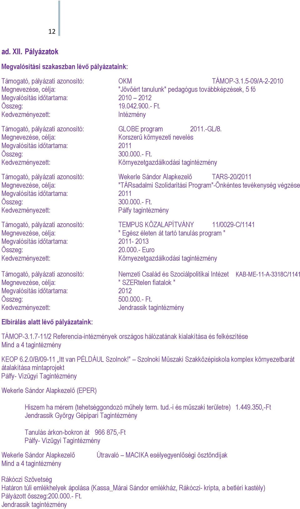 Kedvezményezett: Intézmény Támogató, pályázati azonosító: GLOBE program 2011.-GL/8. Megnevezése, célja: Korszerő környezeti nevelés Megvalósítás idıtartama: 2011 Összeg: 300.000.- Ft.