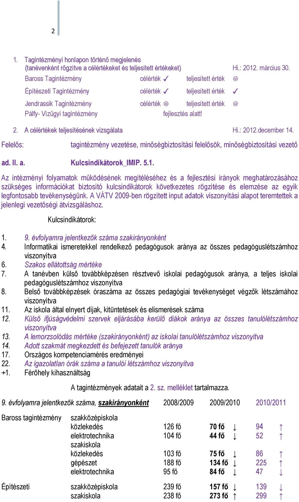 A célértékek teljesítésének vizsgálata Hi.: 2012