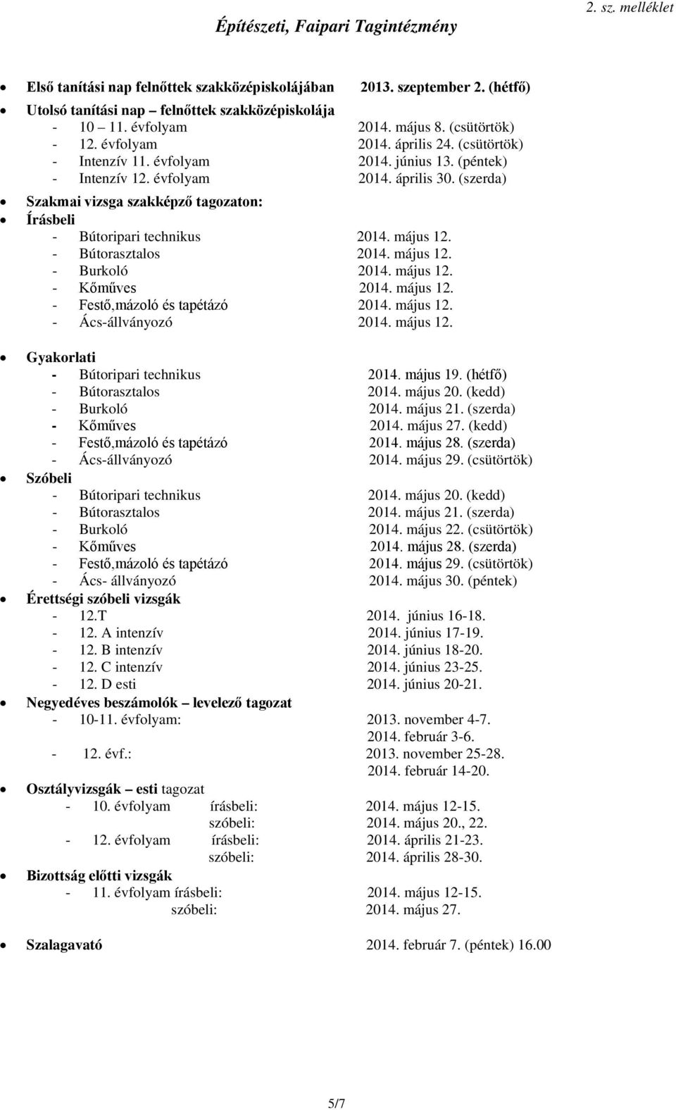 - Bútorasztalos 2014. május 12. - Burkoló 2014. május 12. - Kőműves 2014. május 12. - Festő,mázoló és tapétázó 2014. május 12. - Ács-állványozó 2014. május 12. Gyakorlati - Bútoripari technikus 2014.