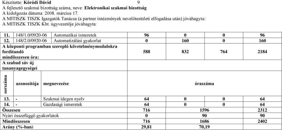 2184 mindösszesen óra: A szabad sáv új tananyagegységei azonosítója megnevezése óraszáma 13.