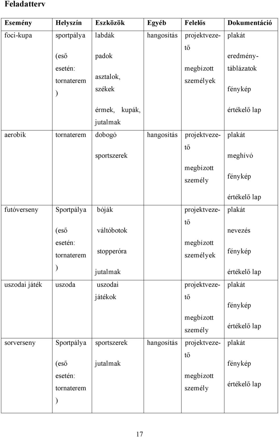 Sportpálya bóják projektveze- plakát (eső váltóbotok tő nevezés esetén: tornaterem stopperóra megbízott személyek fénykép ) jutalmak értékelő lap uszodai játék uszoda uszodai projektveze- plakát