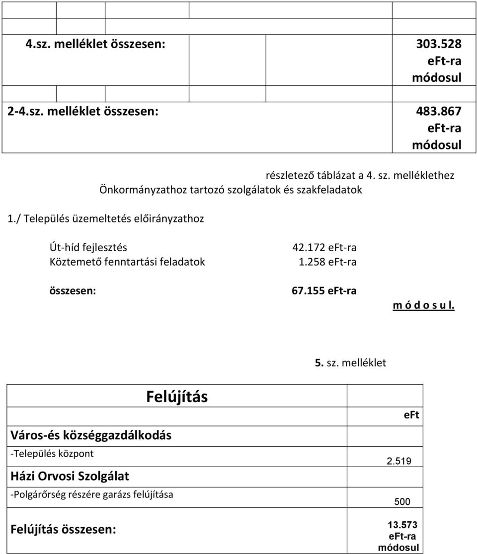 / Település üzemeltetés előirányzathoz Út-híd fejlesztés Köztemető fenntartási feladatok összesen: 42.172 -ra 1.258 -ra 67.