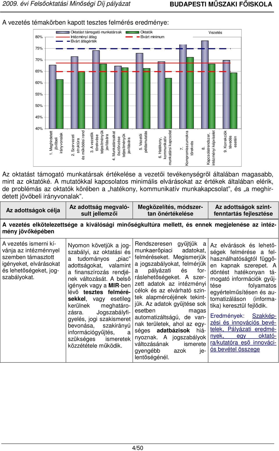 Vezetıi példamutatás 6. Hatékony, kommunikatív munkatársi kapcsolat 7. Kompromisszumokra törekvés 8. Kapcsolatrendszer, intézményi képviselet 9.