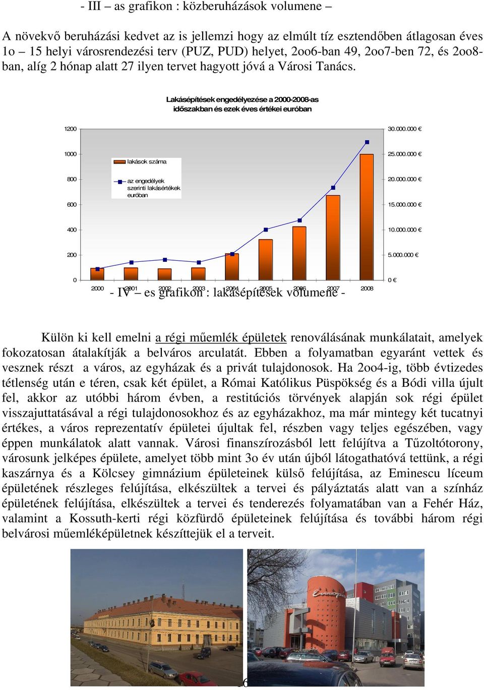 000.000 800 600 az engedélyek szerinti lakásértékek euróban 20.000.000 15.000.000 400 10.000.000 200 5.000.000 0 - IV es grafikon : lakásépítések volumene - 2000 2001 2002 2003 2004 2005 2006 2007