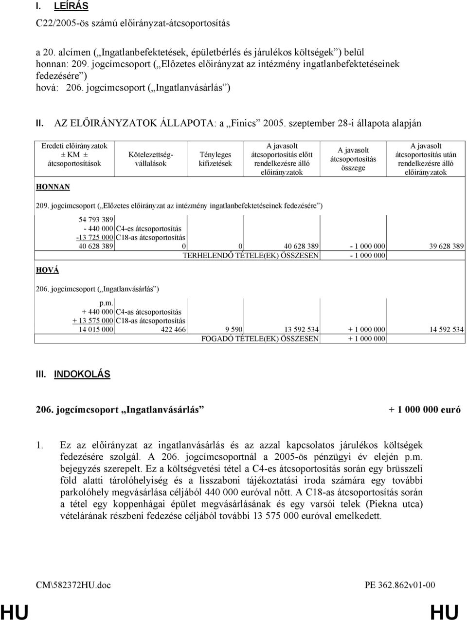 szeptember 28-i állapota alapján Eredeti előirányzatok ± KM ± átcsoportosítások Kötelezettségvállalások Tényleges kifizetések A javasolt átcsoportosítás előtt rendelkezésre álló előirányzatok A