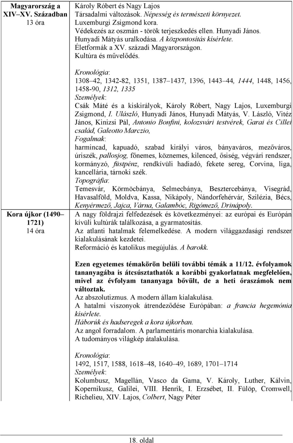 Kronológia: 1308 42, 1342-82, 1351, 1387 1437, 1396, 1443 44, 1444, 1448, 1456, 1458-90, 1312, 1335 Személyek: Csák Máté és a kiskirályok, Károly Róbert, Nagy Lajos, Luxemburgi Zsigmond, I.