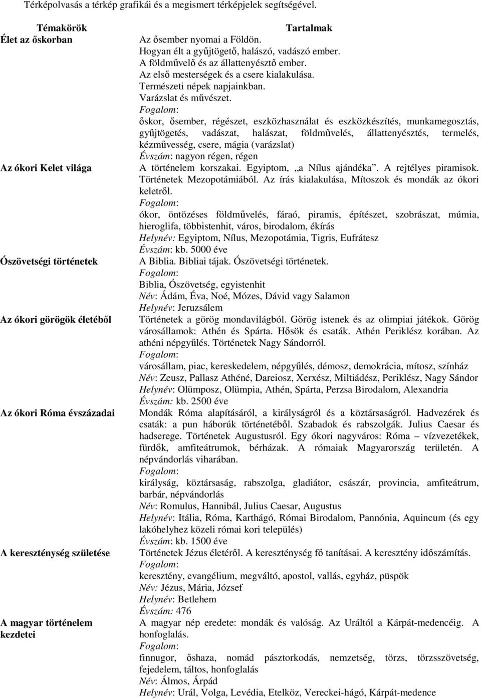 nyomai a Földön. Hogyan élt a gyűjtögető, halászó, vadászó ember. A földművelő és az állattenyésztő ember. Az első mesterségek és a csere kialakulása. Természeti népek napjainkban.