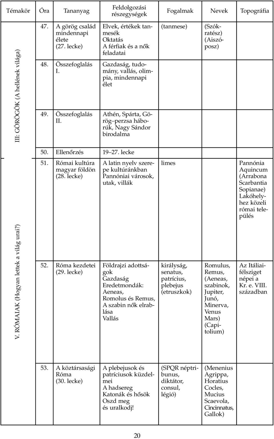 (Aiszóposz) 50. Ellenõrzés 19 27. lecke 51. Római kultúra magyar földön (28.