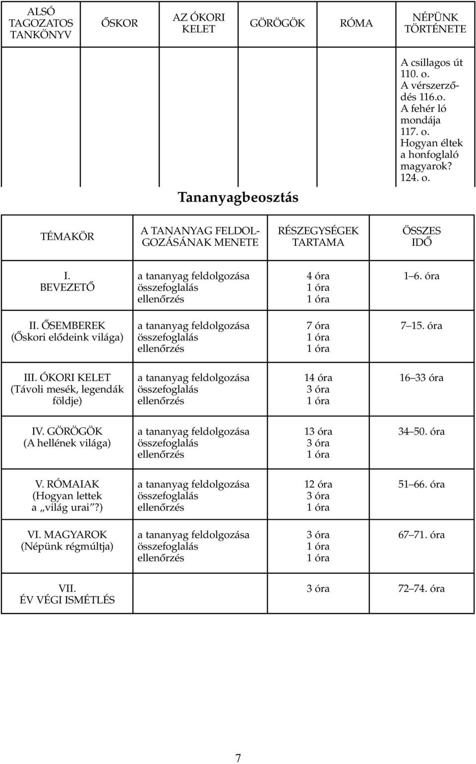 ÕSEMBEREK (Õskori elõdeink világa) a tananyag feldolgozása összefoglalás ellenõrzés 7 óra 1 óra 1 óra 7 15. óra III.