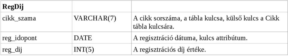 reg_idopont DATE A regisztráció dátuma, kulcs