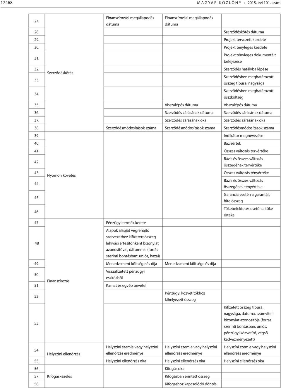 Szerződésben meghatározott összköltség 35. Visszalépés dátuma Visszalépés dátuma 36. Szerződés zárásának dátuma Szerződés zárásának dátuma 37. Szerződés zárásának oka Szerződés zárásának oka 38.