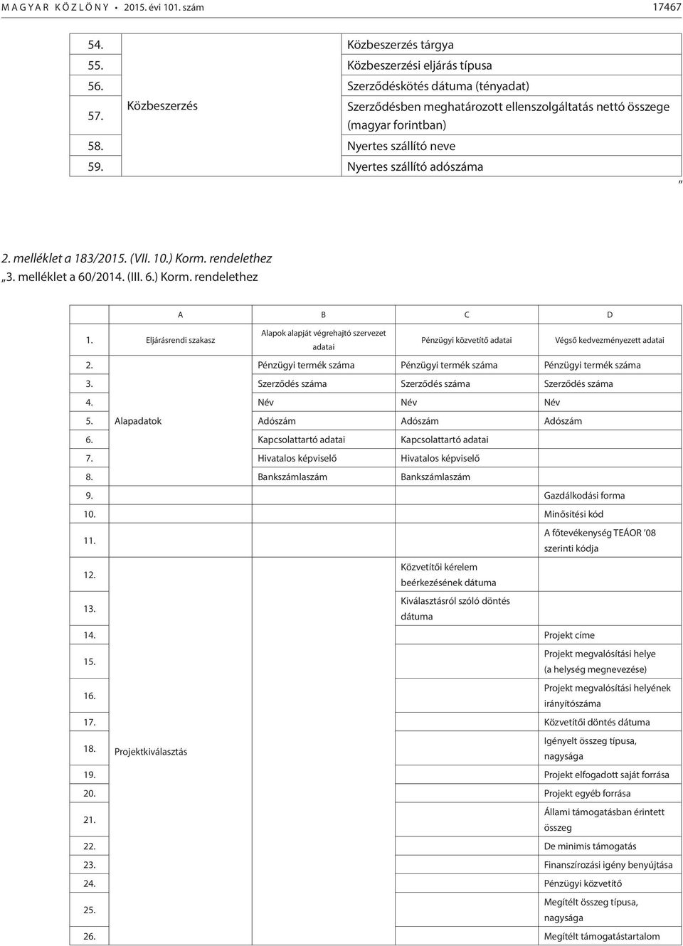 rendelethez 3. melléklet a 60/2014. (III. 6.) Korm. rendelethez A B C D 1. Eljárásrendi szakasz Alapok alapját végrehajtó szervezet adatai Pénzügyi közvetítő adatai Végső kedvezményezett adatai 2.