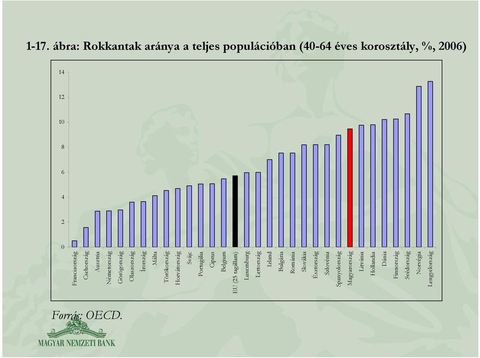 Svájc Portugália Ciprus Belgium EU (25 tagállam) Luxemburg Lettország Izland Bulgária Románia Slovákia