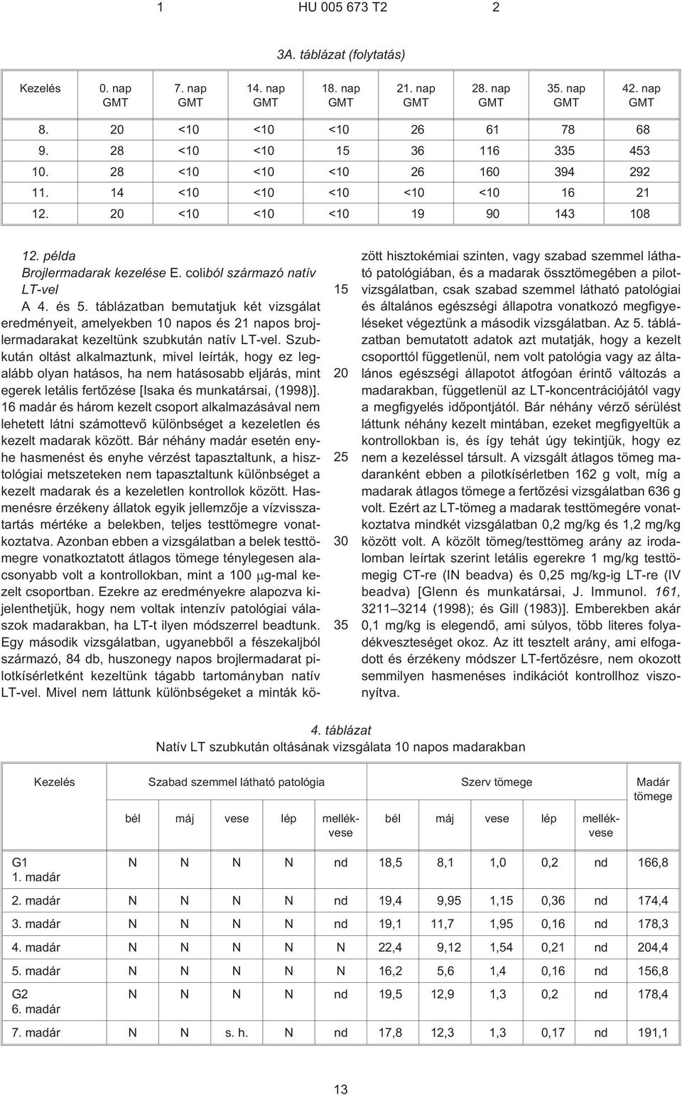 táblázatban bemutatjuk két vizsgálat eredményeit, amelyekben napos és 21 napos brojlermadarakat kezeltünk szubkután natív LT¹vel.