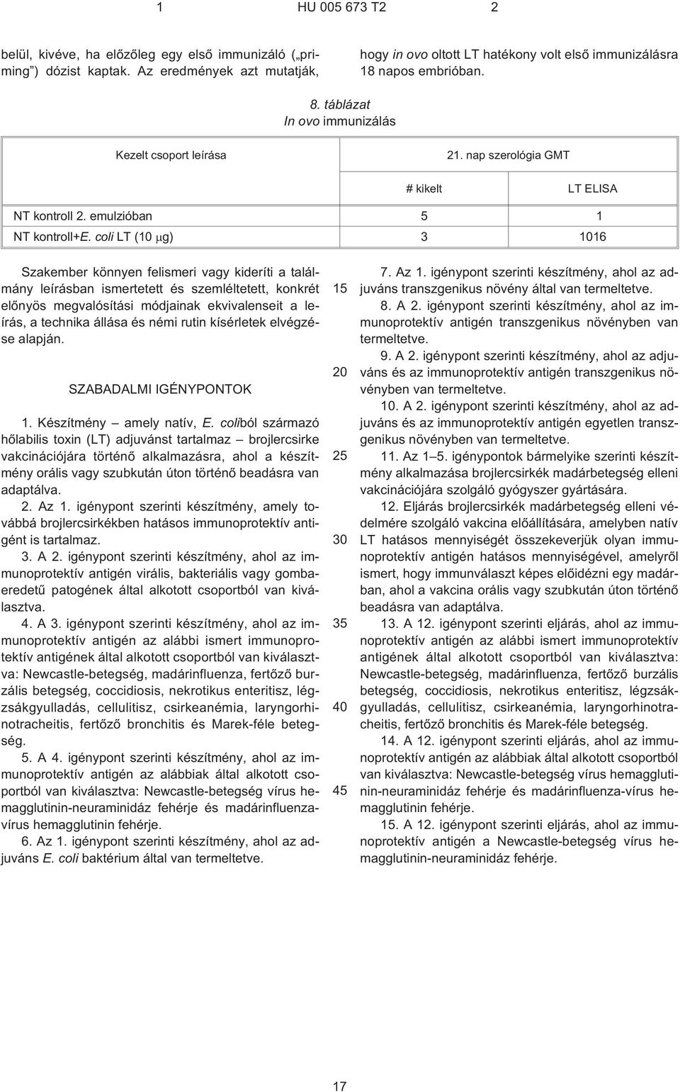 coli LT ( g) 3 16 Szakember könnyen felismeri vagy kideríti a találmány leírásban ismertetett és szemléltetett, konkrét elõnyös megvalósítási módjainak ekvivalenseit a leírás, a technika állása és