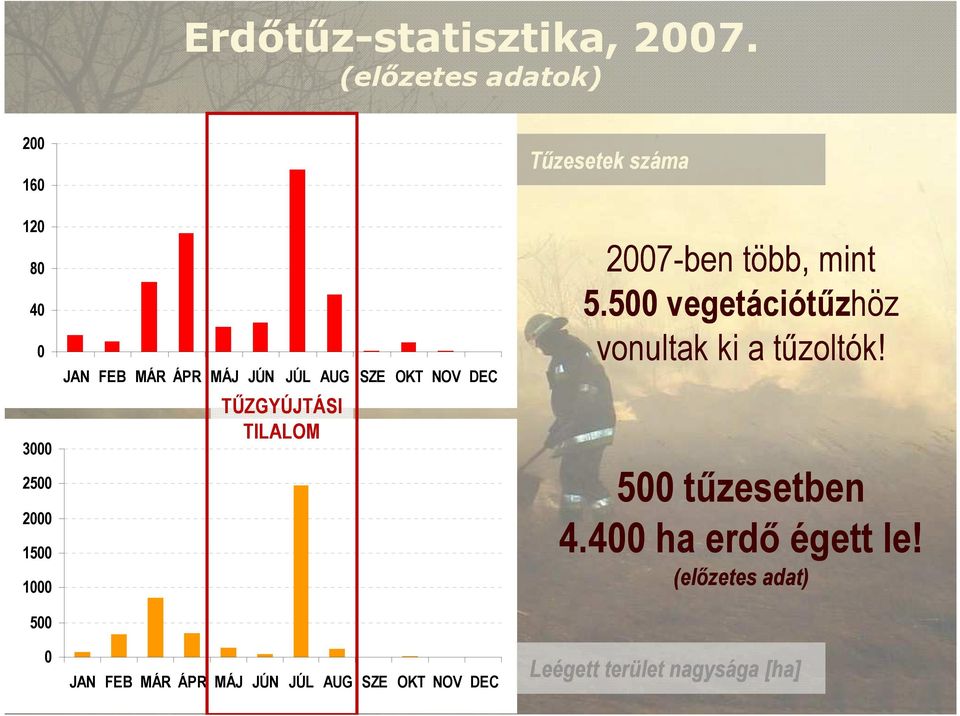 JÚL AUG SZE OKT NOV DEC TŐZGYÚJTÁSI TILALOM JAN FEB MÁR ÁPR MÁJ JÚN JÚL AUG SZE OKT NOV DEC