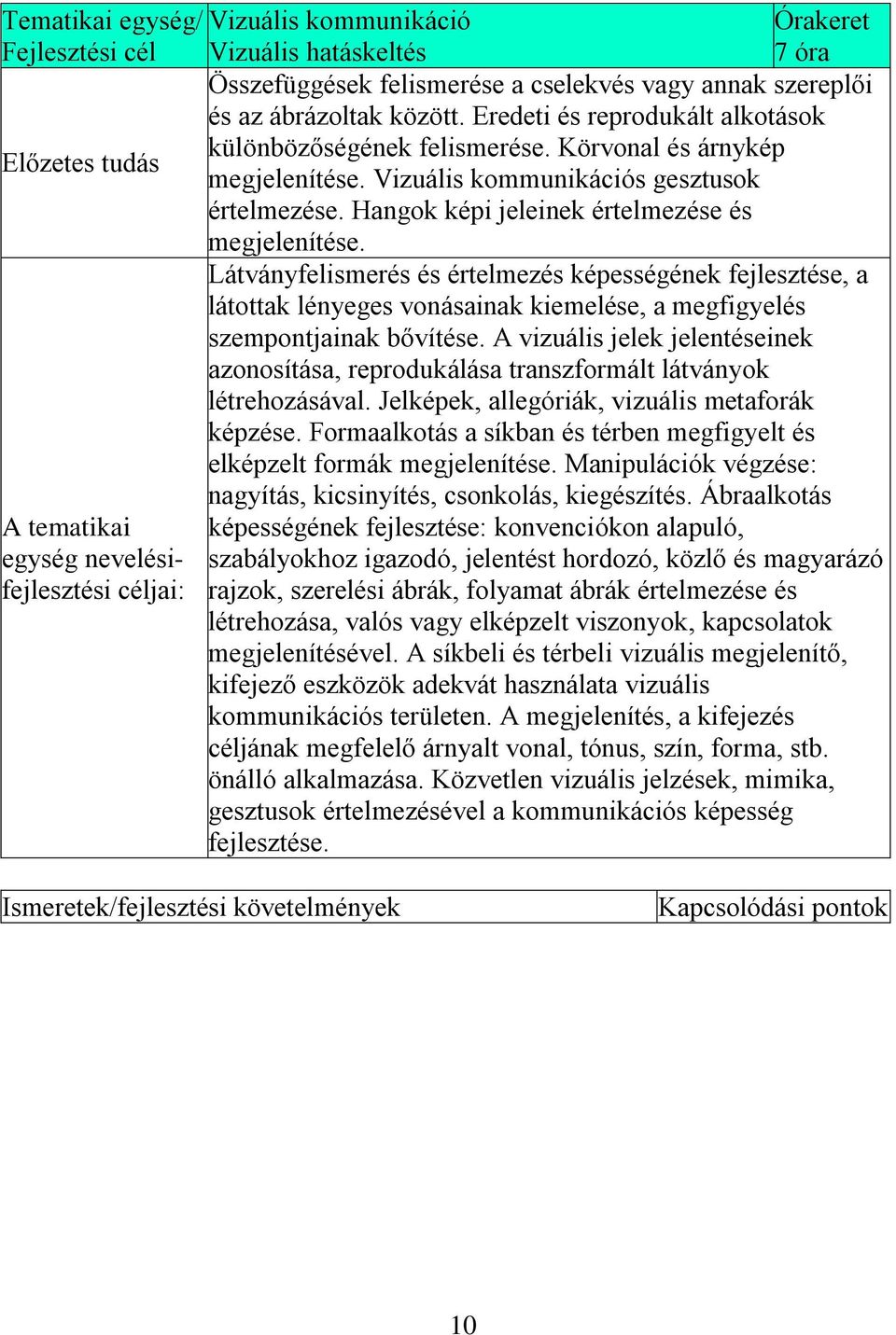 Hangok képi jeleinek értelmezése és megjelenítése. Látványfelismerés és értelmezés képességének fejlesztése, a látottak lényeges vonásainak kiemelése, a megfigyelés szempontjainak bővítése.