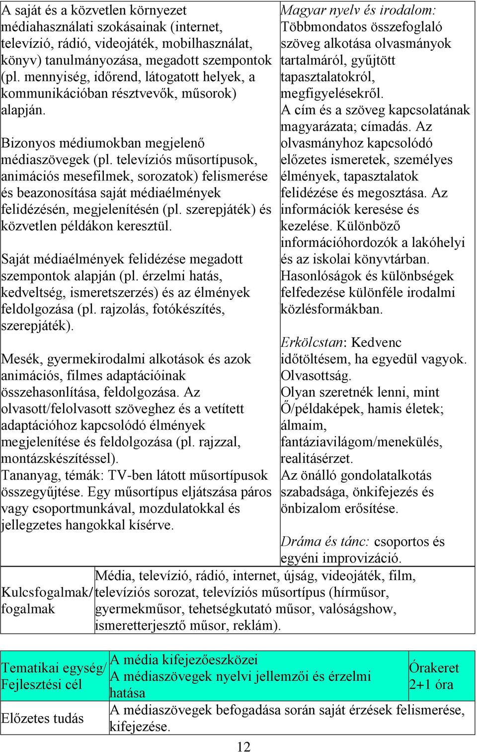 televíziós műsortípusok, animációs mesefilmek, sorozatok) felismerése és beazonosítása saját médiaélmények felidézésén, megjelenítésén (pl. szerepjáték) és közvetlen példákon keresztül.