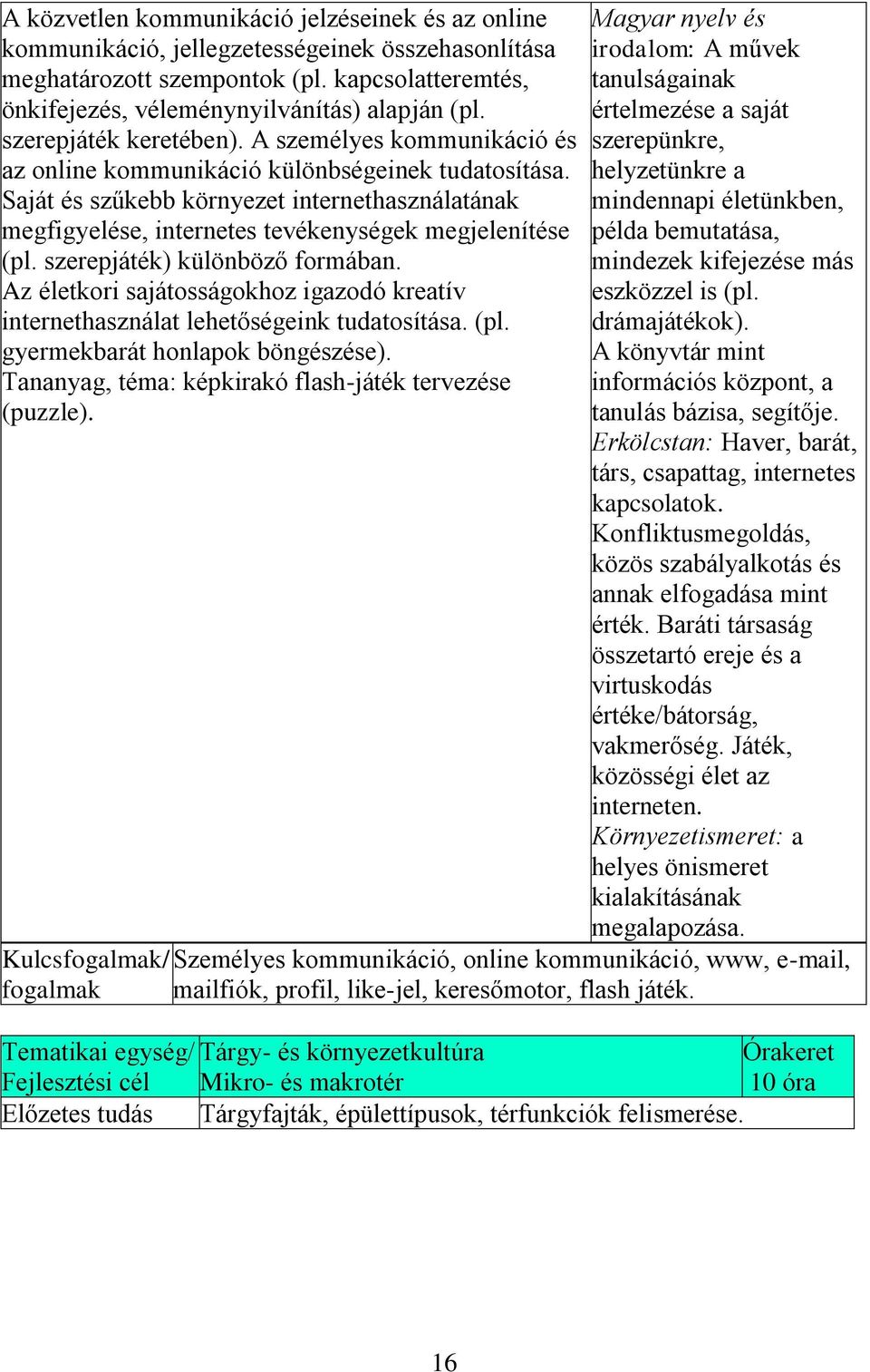 Saját és szűkebb környezet internethasználatának megfigyelése, internetes tevékenységek megjelenítése (pl. szerepjáték) különböző formában.